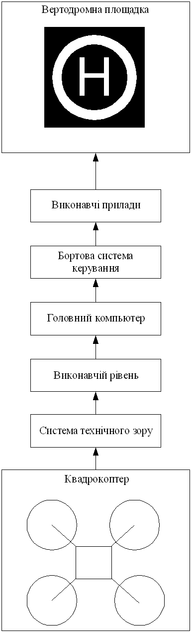 Доклад по теме Методы распознавания в СТЗ 