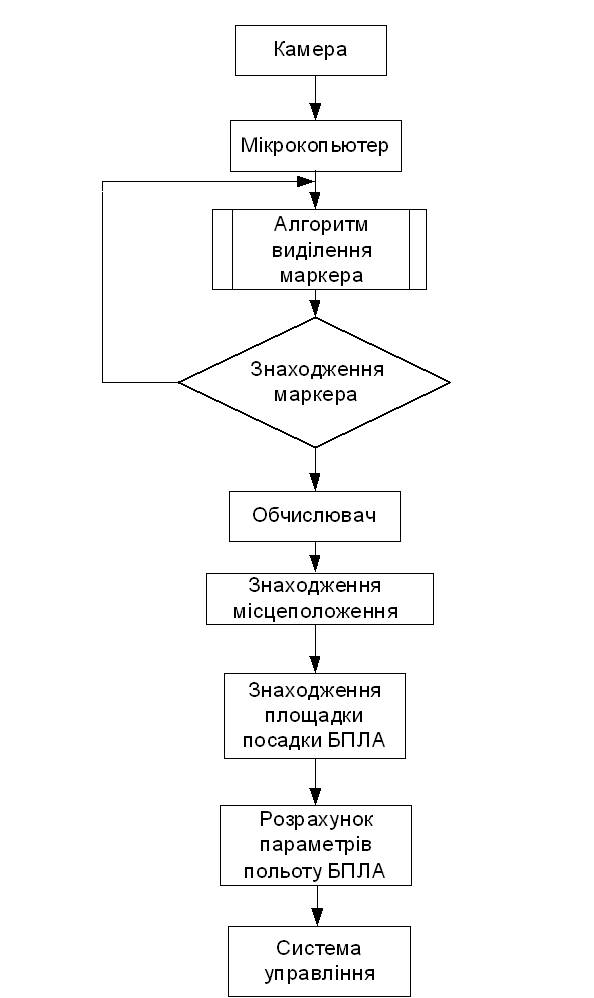 Доклад по теме Методы распознавания в СТЗ 